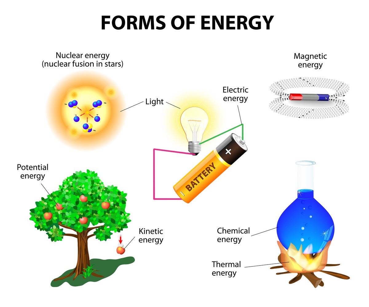 Energy Saving